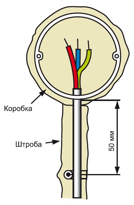 Провод, удерживаемый скобой