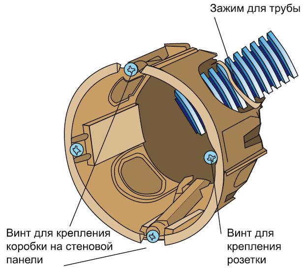 Установочная коробка для полых стен: обратите внимание, на какую глубину она должна входить