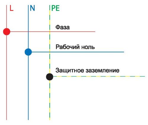Схема однофазной цепи