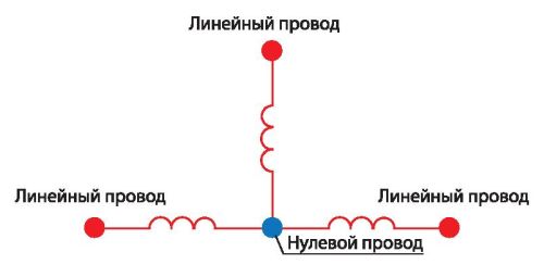 Схема трехфазной цепи