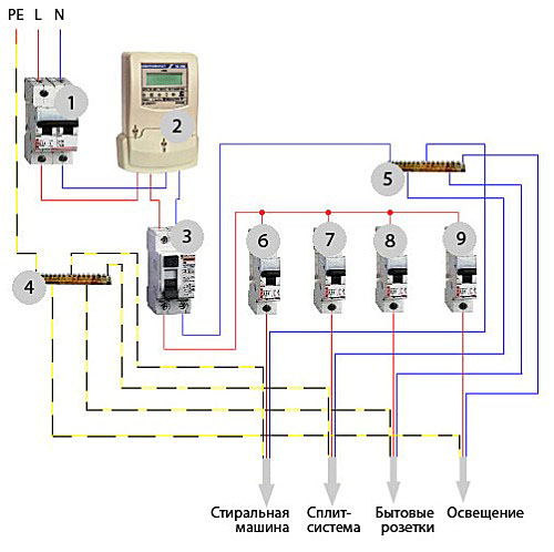Схема электрощита