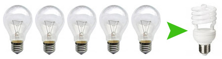 Светоотдача энергосберегающих ламп
