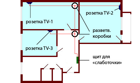 Схема разводки ТВ кабеля